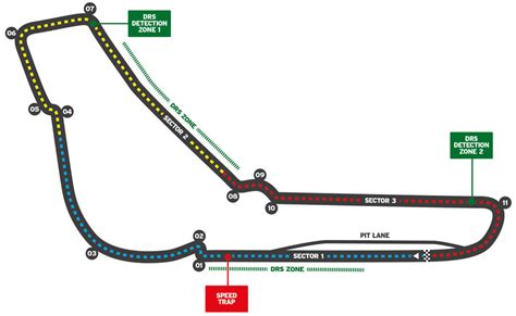 Formula One Circuit Guide 2021 Autocar