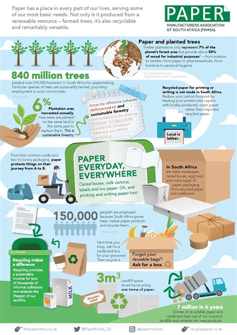 Infographic The Value Of Paper As A Renewable And Recyclable Resource