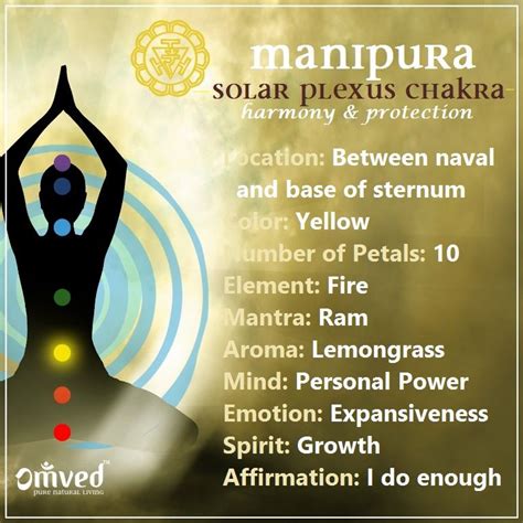 The Manipura Or Solar Plexus Chakra Connects Us To Our Mental Self