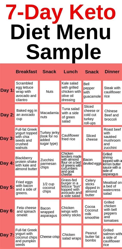 Keto Diet Menu 7 Day Keto Meal Plan For Beginners Taylor Tuite
