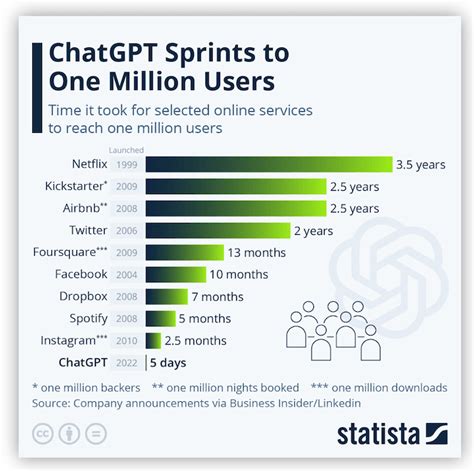 11 Ways To Use Chatgpt For Marketing Your Small Business Web Makers
