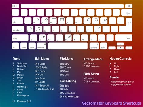 Vectornator Keyboard Shortcuts Graphic Design Sign Design Keyboard