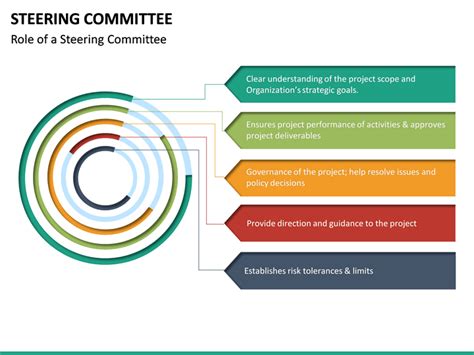 Steering Committee Powerpoint Template Sketchbubble