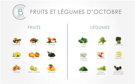 Fruits Légumes Octobre Bcook
