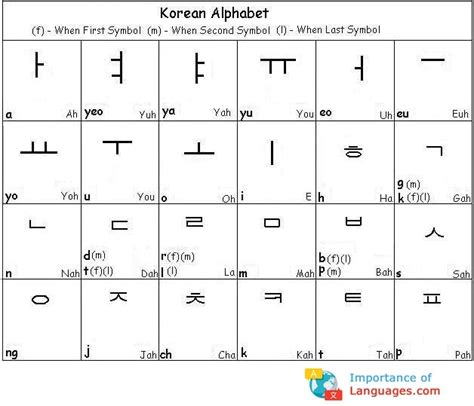 By linda mckenna // january 18 // 0 comments. Learn Basic Korean Language - Learn Korean Language Guide