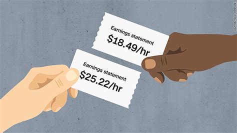 Wage Gap Between Blacks And Whites Is Worst In Nearly Years