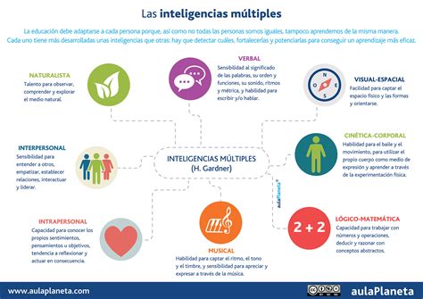 Descubre Actividades para Desarrollar las Inteligencias Múltiples de tus Alumnos CCFProsario