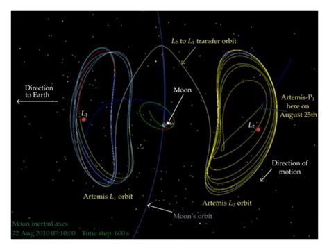 A Artemis Trajectory For One Spacecraft During Transfer From Earth To