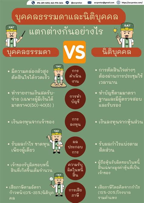 บุคคลธรรมดาและนิติบุคคลแตกต่างกันอย่างไร บริษัท แอคโปรแท็ค จำกัด