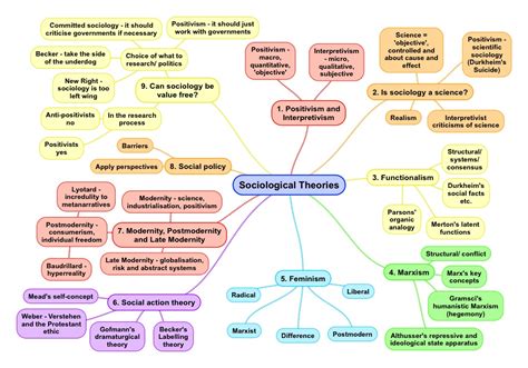 Teaching Resources A Level Sociology Of Education Revise Sociology