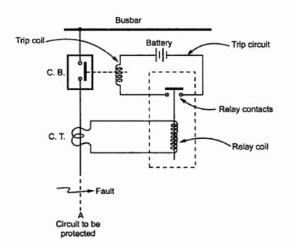 Need a trailer wiring diagram? Shunt Breaker Wiring Diagram