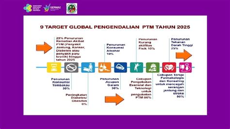 Kebijakan Pengendalian Penyakit Menular Dan Tidak Menular Dalam