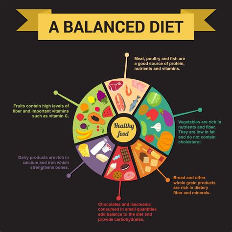 The Key To Proper Nutrition A Balanced Diet Infographic