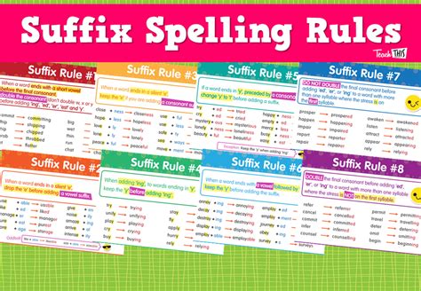 suffix spelling rules teacher resources and classroom games teach this
