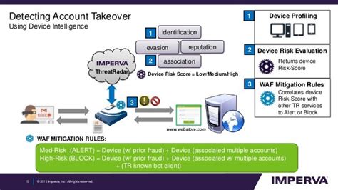Stop Account Takeover Attacks Right In Their Tracks