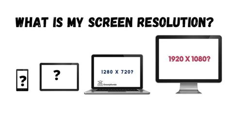 What Is My Screen Resolution Windows Mac Android Iphone Screen