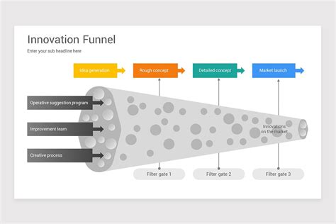 Innovation Funnel Diagram Powerpoint Template Nulivo Market