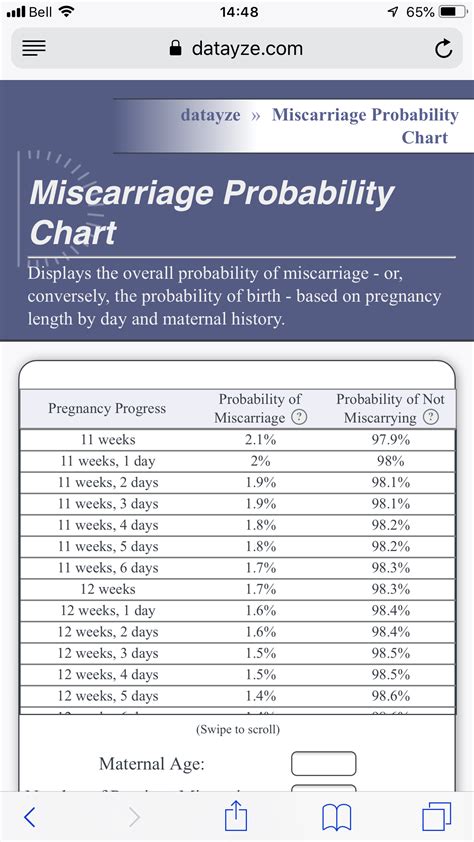 Milenium Home Tips Miscarriage Rate By Day