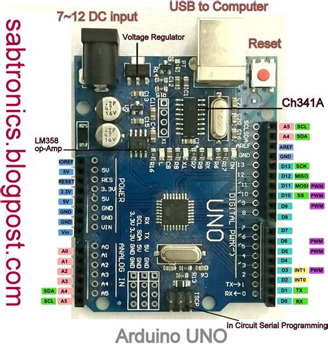 Arduino Uno Pinout Schematics And Pin Descriptions Get Electronics