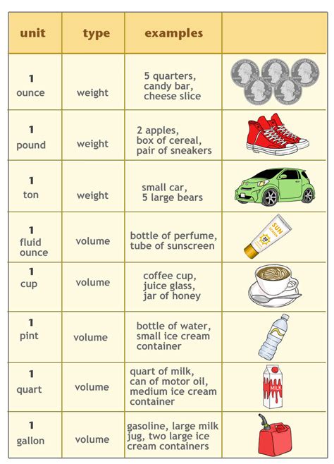 The si base units are the standard units of measurement defined by the international system of units (si) for the seven base quantities of what is now known as the international system of quantities: Customary Units of Weight and Capacity | CK-12 Foundation