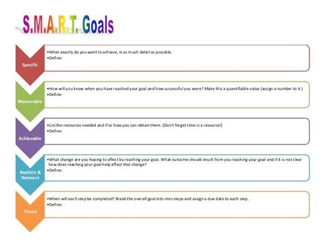Smart Goals Template Goals Template Smart Goals Template Action