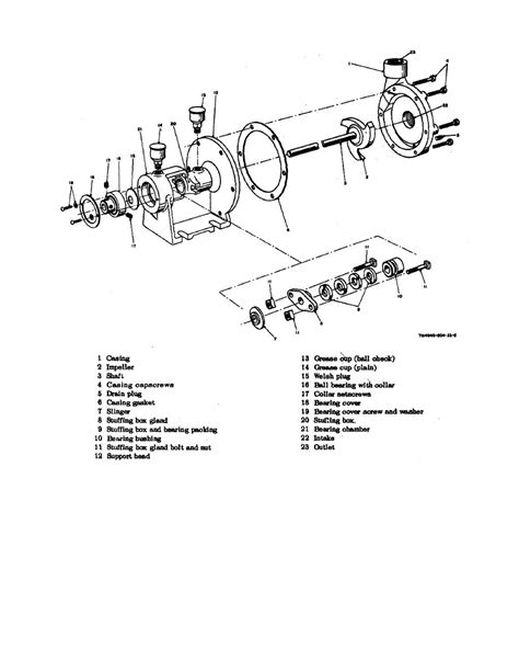Figure 3 Centrifugal Pump Exploded View