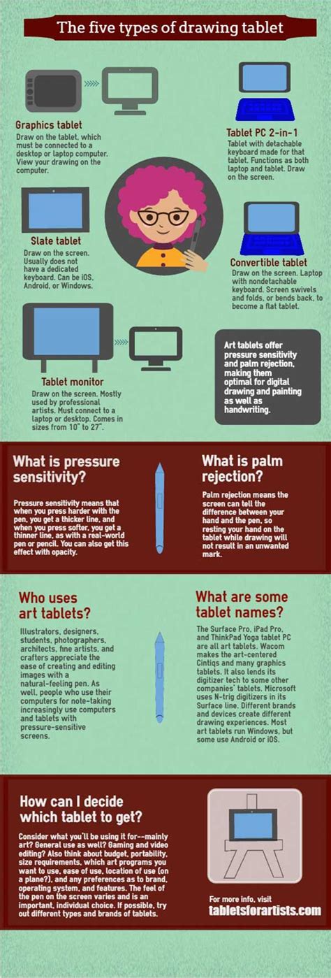 You would have to have it hooked up to a computer and either install the software that it comes with or working with your it department to load the drivers would be the best solution so you can use the. Infographic: 5 kinds of drawing tablet | Art tablet ...