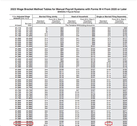 Irs Tax Brackets 2023 Chart Printable Forms Free Online