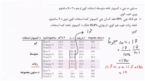 17 01 05 په طبقه بندي شویو دیتا ګانو کې د یوې پوښتنې تجزیه او تحلیل د