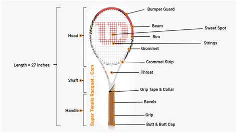 Parts Of A Tennis Racket Tennis Racquet Explained With Anatomy