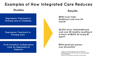 How To Ensure Your Integrated Healthcare Model Is Successful Afia