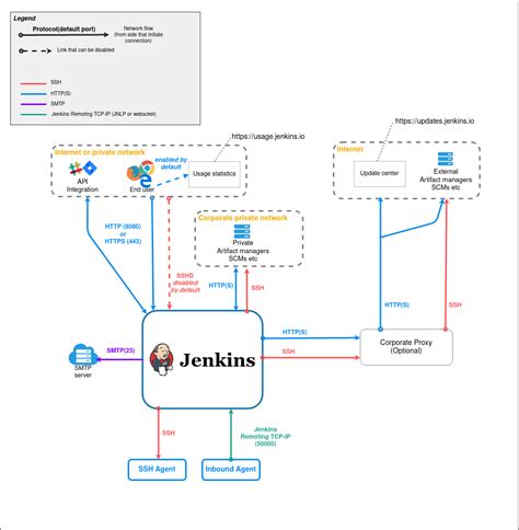 What Is Jenkins And How Does It Work Intro And Tutorial