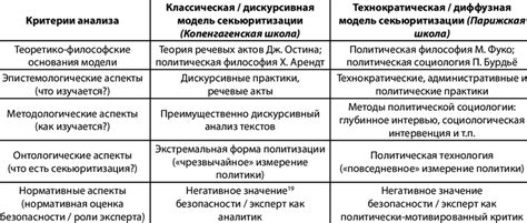 Comparative Analysis Of The Copenhagen And Paris Models Of