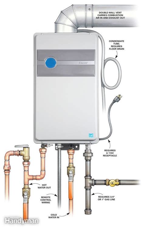 Tankless Water Heater Water Heater Installation Tankless Water