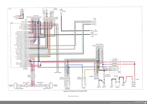 Https://tommynaija.com/wiring Diagram/harley Davidson Tour Pack Wiring Diagram