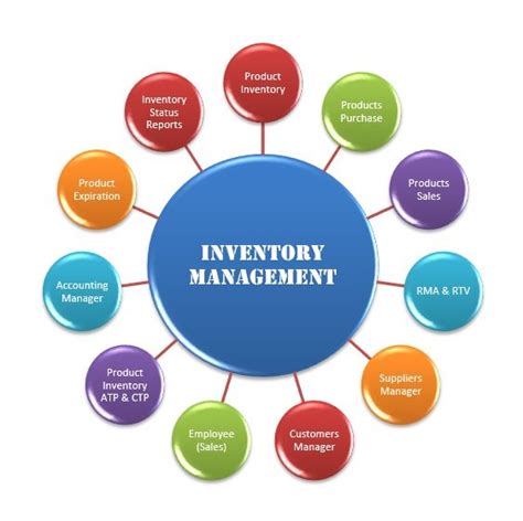 Inventory Management Arbotech Solutions
