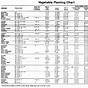 Vegetable Plant Water Requirements Chart