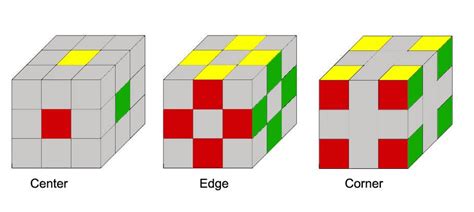 3x3 Rubik Tips Introduction Rubik Notation And Cross Rubik Solve