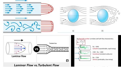 Laminar Flow Vs Turbulent Flow The Engineering Concepts