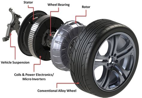 How Rims And Wheels Can Impact Your Driving Ability
