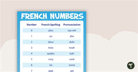 French Numbers 0 20 Lote Posters Teaching Resource Teach Starter