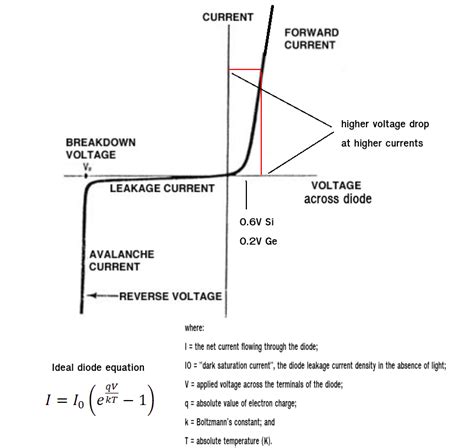 Diodes Does The Voltage Drop Pass Like Current Electrical