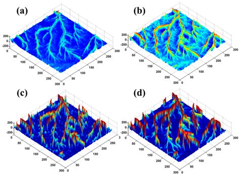 Remote Sensing Free Full Text River Detection In Remotely Sensed
