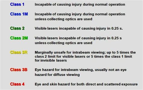 Laser Classification Table Laser Safety Facts