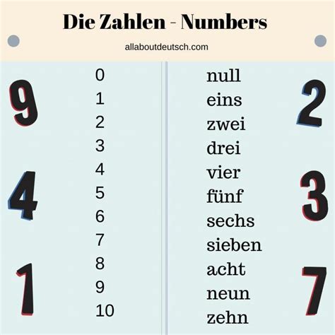 German Numbers Made Easy Learn To Count In German From 1 100 Quickly