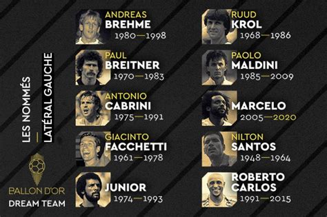Those votes have now been counted and a first, second and third xi have all been revealed. Ballon d'Or Dream Team - Ballon d'Or Dream Team : votez ...