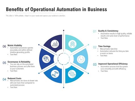 Benefits Of Operational Automation In Business Presentation