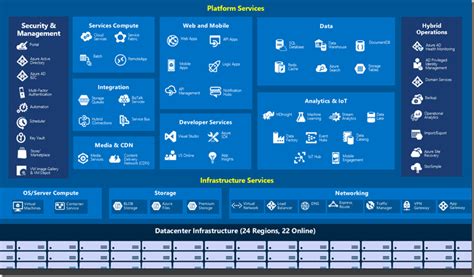 Monitoring Applications And Infrastructure On Microsoft Azure