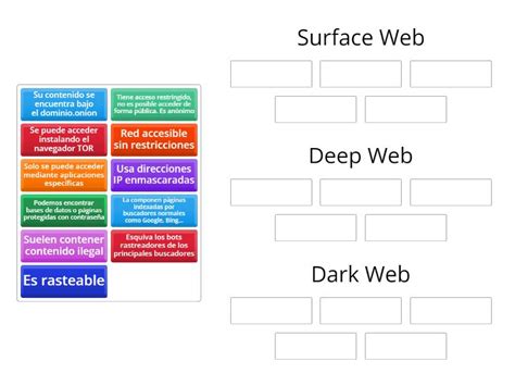 Tipos De Contenidos Surface Web Deep Web Y Dark Web Group Sort