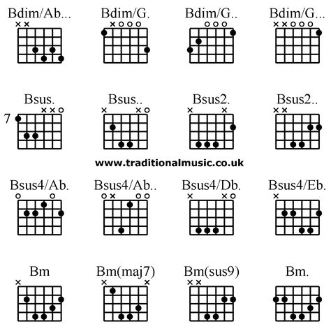 Put your first finger on all strings, except the first one, on 2nd fret. Guitar chords advanced - Bdim/Ab. Bdim/G. Bdim/G. Bdim/G ...